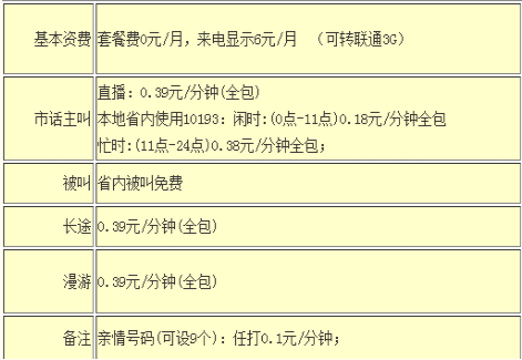 阿坝联通如意通畅听套餐 月租29元省内接听免费